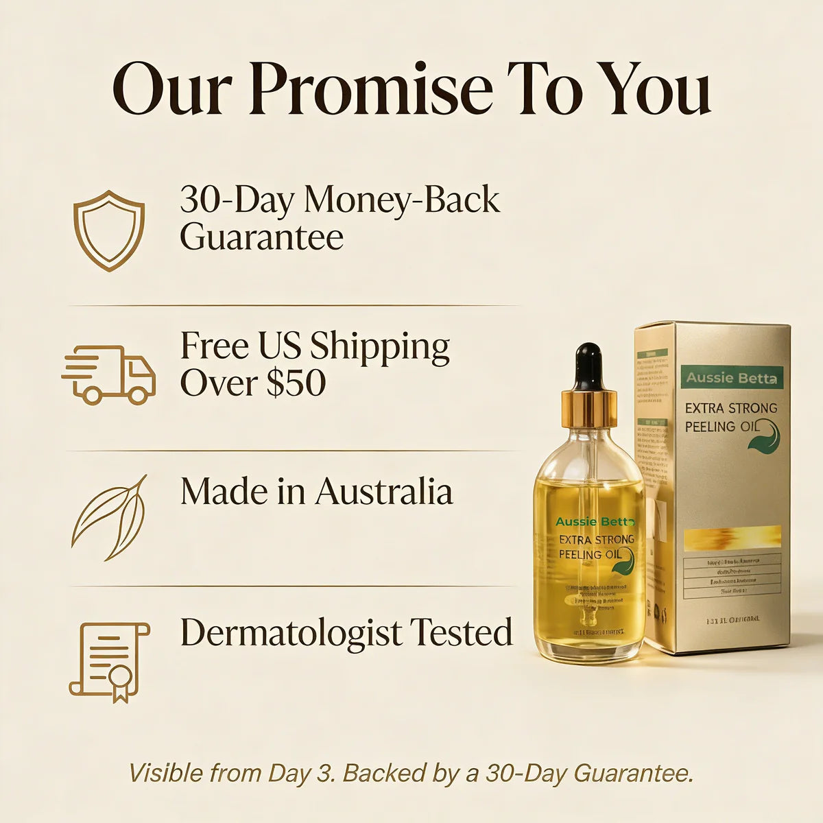Aussie Betta Extra Strong Peeling Oil brand promise — 30-Day Guarantee, Free US Shipping, Made in Australia, Dermatologist Tested. Visible from Day 3.